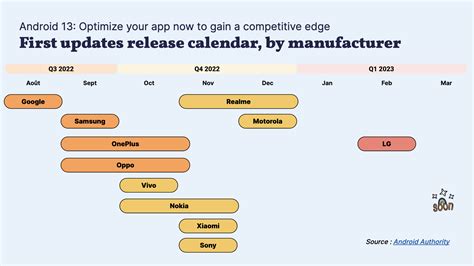 Batch | Blog | Android 13: Getting ready for the new push notification permission