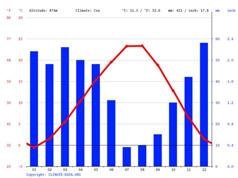 Ankara climate: Average Temperature, weather by month, Ankara weather ...