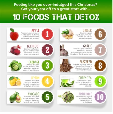 10 Foods That Detox – The Lifestyle Intervention