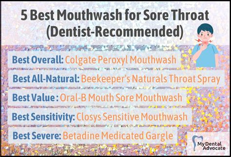 Best Mouthwash for Sore Throat