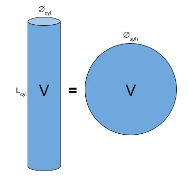 Cylinder and Sphere Dimensions with Same Volume Calculator