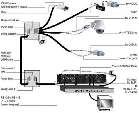 Home Security Camera Cable Wiring Diagram