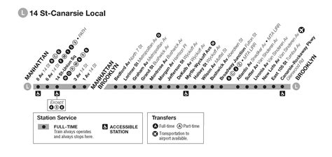 L train map NYC - New York l train map (New York - USA)