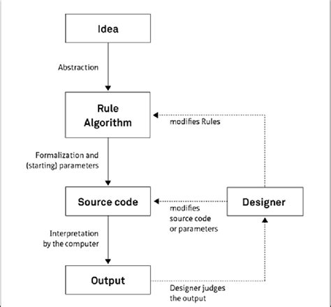 What Is Algorithm Design Techniques - Design Talk