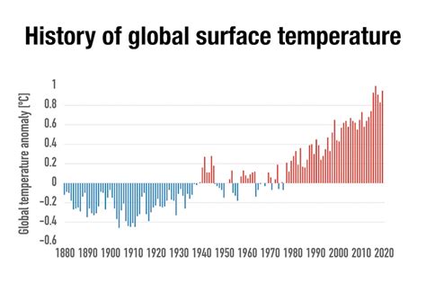 GCSE Geography | The Quaternary Period ( Climate Change 1) | Reference ...