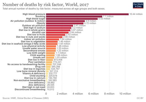 Air Pollution: A Global Health Burden | Earth.Org