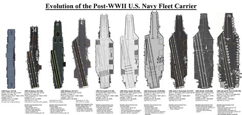 Essex Class Aircraft Carrier Model