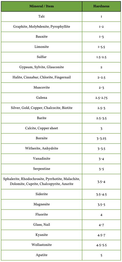 Pyrite Hardness Mohs Scale