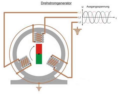 Generator funktion