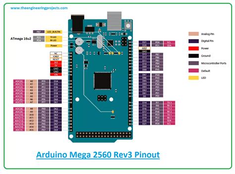 introduction-to-arduino-mega-2560-rev3.png.webp?ssl=1