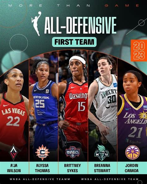 2023 WNBA All-Defensive Teams : r/wnba