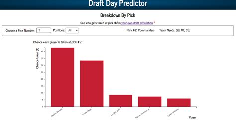 ESPN Analytics Returns its NFL Draft Day Predictor ahead of 2024 NFL Draft - ESPN Press Room U.S.