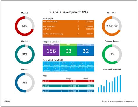 Marketing Kpi Dashboard Template