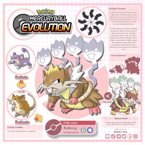 Ratiking - Raticate Evolution by MercuryBallxfusions on DeviantArt