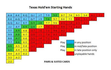 So You Want to Know Poker - Texas Holdem, Video Poker