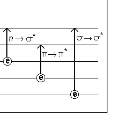 The types of the transition electrons. | Download Scientific Diagram