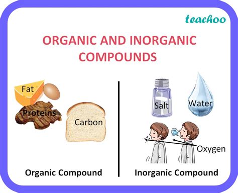 [Chemistry] Difference between Organic Compounds and Organic Chemistry