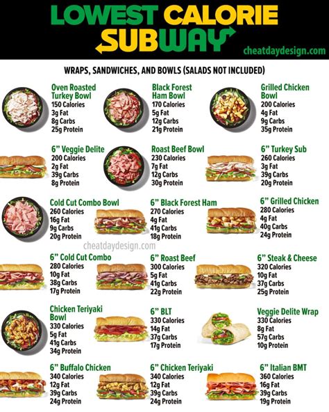 The Best High-Protein And Low-Calorie Options At Subway