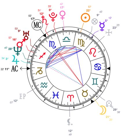 Meghan Markle Birth Chart Astrotheme