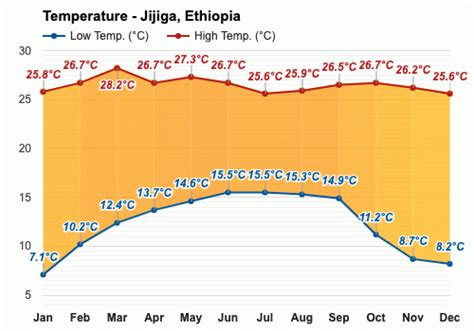 October Weather forecast - Autumn forecast - Jijiga, Ethiopia