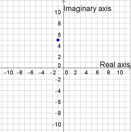 Graphing in the Complex Plane Practice | Precalculus Practice Problems ...