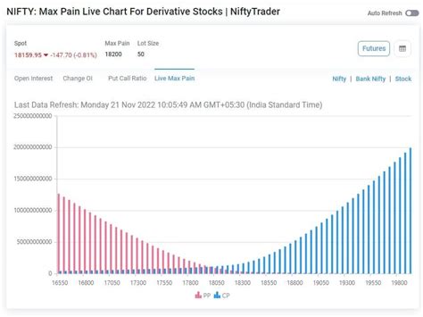 Max Pain Options | Full Guide & Overview — HaiKhuu Trading