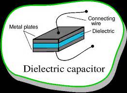 Dielectrics and Polarisation - Study Material for IIT JEE | askIITians