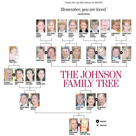 family tree graphic | Graphic: Johnson family tree | My family tree and ...