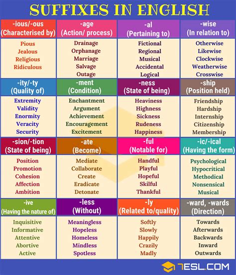 SUFFIX: 30+ Common Suffixes With Definition & Examples - 7 E S L