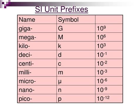 PPT - Units and Measurement PowerPoint Presentation - ID:5031191