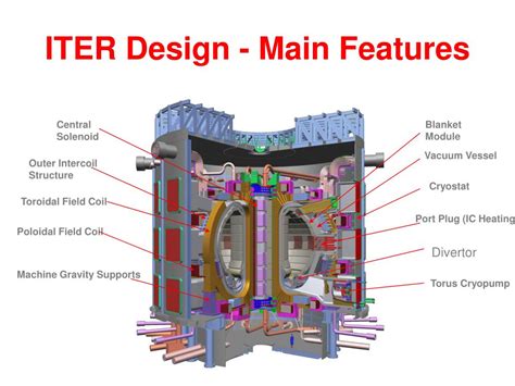 PPT - Fusion: Basic Principles, Current Progress and ITER Plans PowerPoint Presentation - ID:6749757