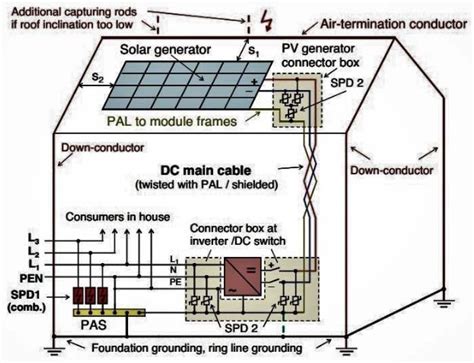 Lightning Protection System Design Software | Shelly Lighting