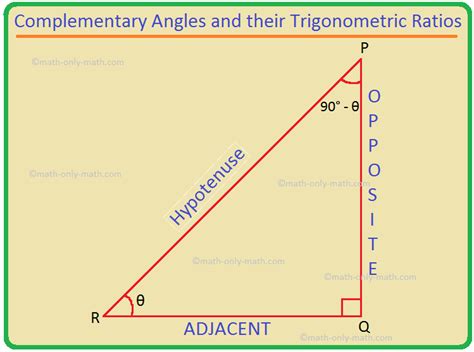 Worksheet on Trigonometric Identities | Establishing Identities |Hints