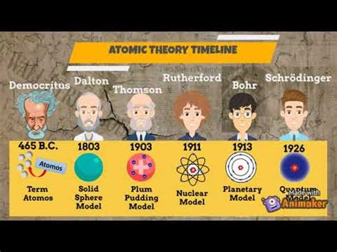 Week1 Chemistry Atomic Theory Timeline Lesson 2.1a SDS - YouTube