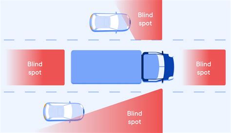 A Guide to Understanding Blind Spots When Delivering