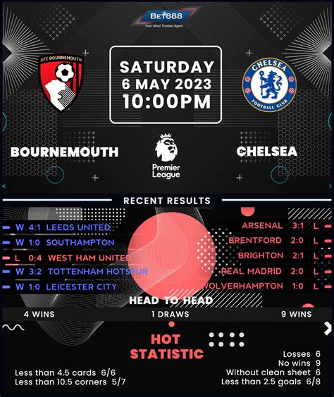 Bournemouth vs Chelsea - Bet888win