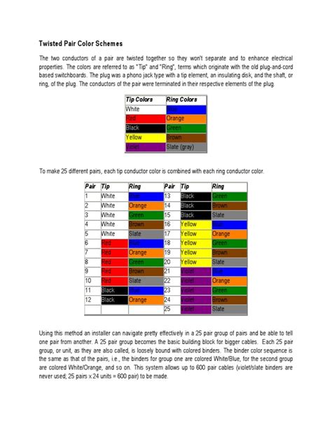 Twisted Pair Color Schemes | Coaxial Cable | Cable