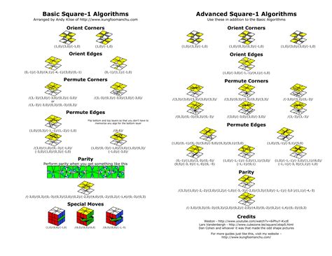 Basic Square-1 Algorithms Advanced Square-1