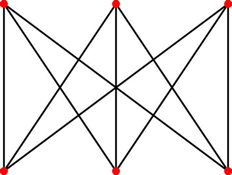 Fil:Complete bipartite graph K3,3.svg - Wikipedia