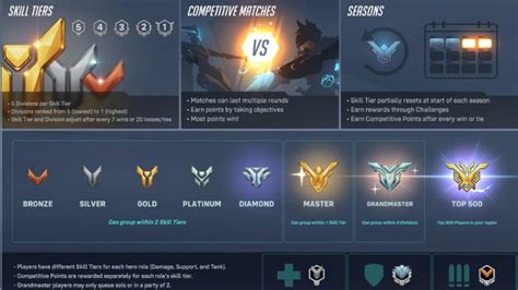 Overwatch 2: How To See & Check Your Competitive Rank