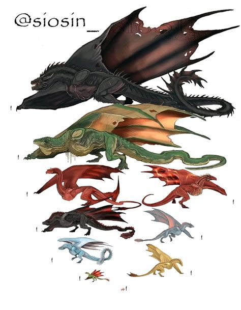 approximate size of the Dragons until now. Balerion, Vhagar, Caraxes ...