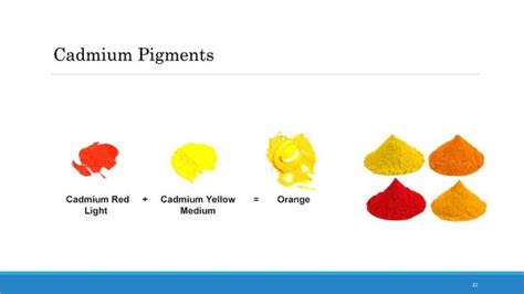 Dyes and pigments