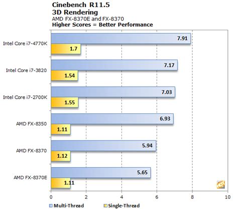 AMD FX-8370 and FX-8370E 8-Core CPU Reviews - Page 4 | HotHardware