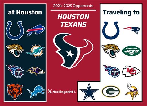 2024 Houston Texans off-season thread - Football - Surly Horns