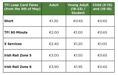 Bus Fare Info | Transport for Ireland