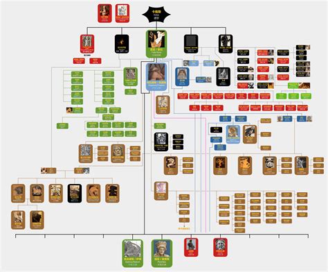 My Greek and Roman mythology family tree(unfinished and mostly in ...