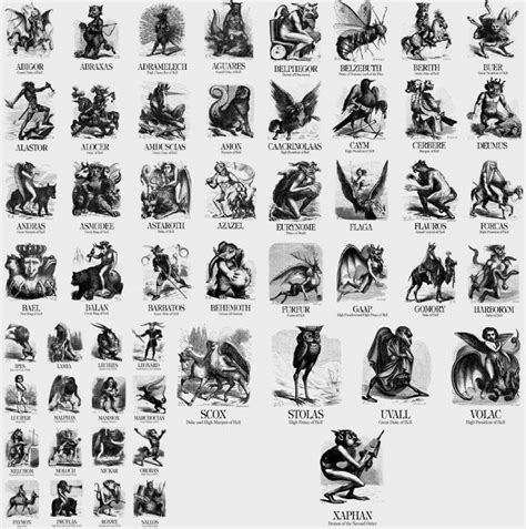 (1) Names of Demons from Collin de Plancy’s ‘’Dictionnaire Infernal ...