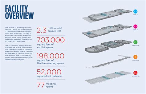 The Walter E. Washington Convention Center | Washington.org