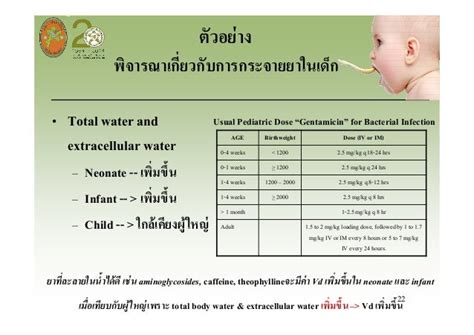 Tamiflu Dosing Chart