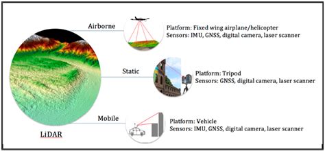 What Is LiDAR Technology And How Does It Work? - Inventiva